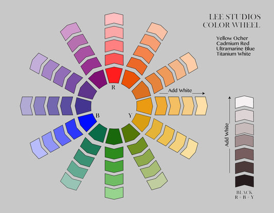 Color Wheel Workshop Painting 2-day small color study: 13+